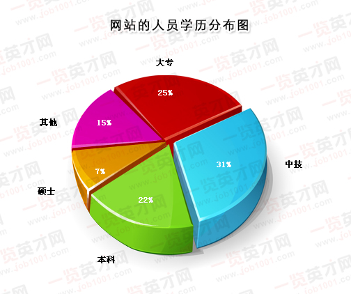 一覽畜牧英才網概況2.jpg